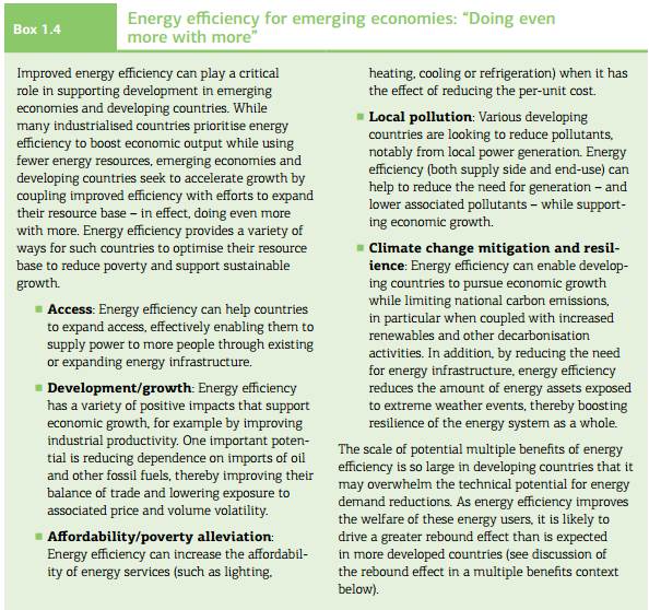 Figure from: International Energy Agency, 2015. Capturing the Multiple Benefits of Energy Efficiency. Retrieved from:   http://www.iea.org/publications/freepublications/publication/   Captur_the_MultiplBenef_ofEnergyEficiency.pdf, last accessed 4/23/16.